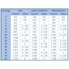 Tabella Di Razionamento Royal Canin Satiety Weight Management 410 gr